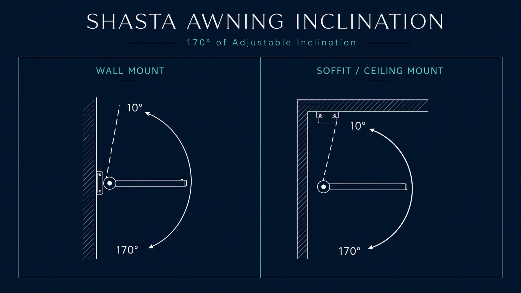 Shasta drop arm awning — 170° adjustable inclination diagram showing wall mount and ceiling/soffit mount